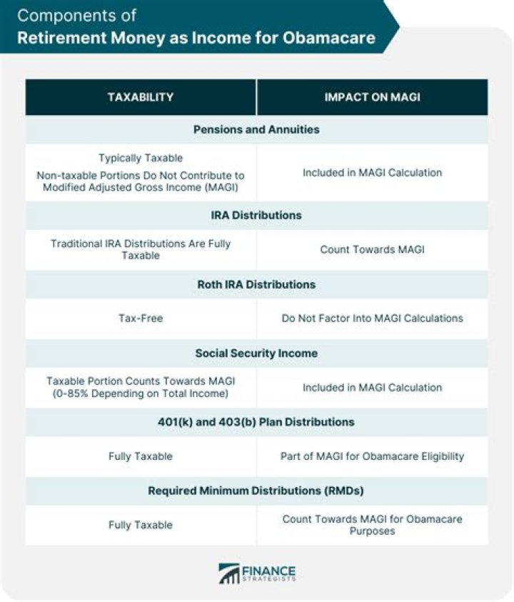 Is there a penalty for overestimating income for Obamacare?
