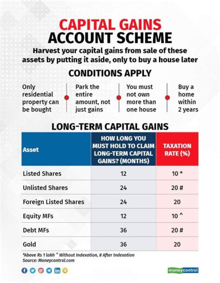Is there a time limit to reinvest capital gains?
