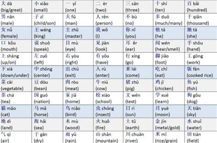 Is there AZ in Chinese alphabet?
