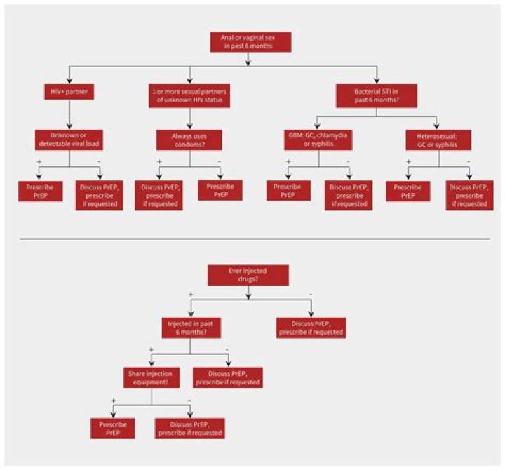 Is there such a thing as Talking Angela?