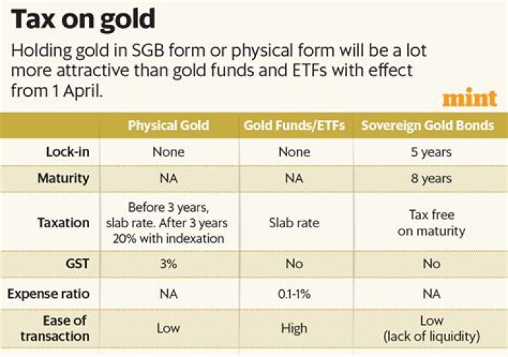 Is there tax on gold in Saudi?