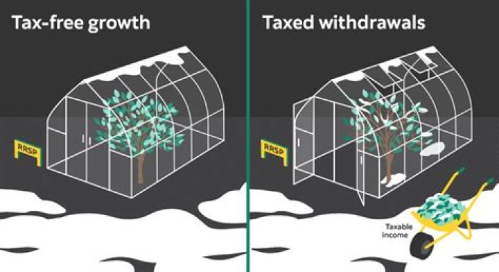 Is there withholding tax on RRSP withdrawals?