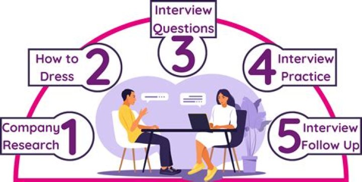 Is third interview good sign?