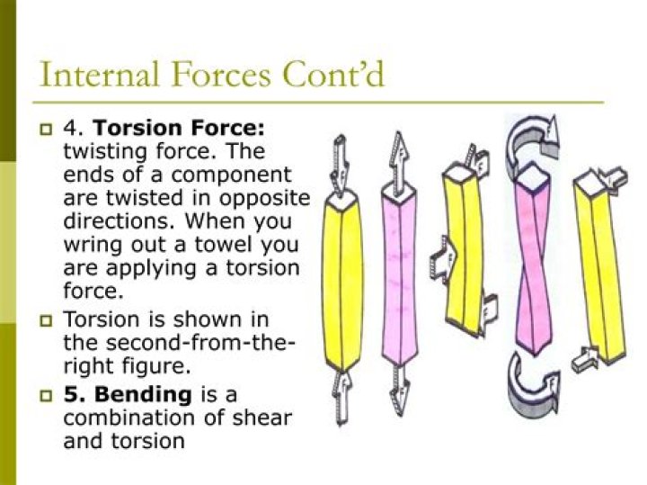 Is torsion a internal force?