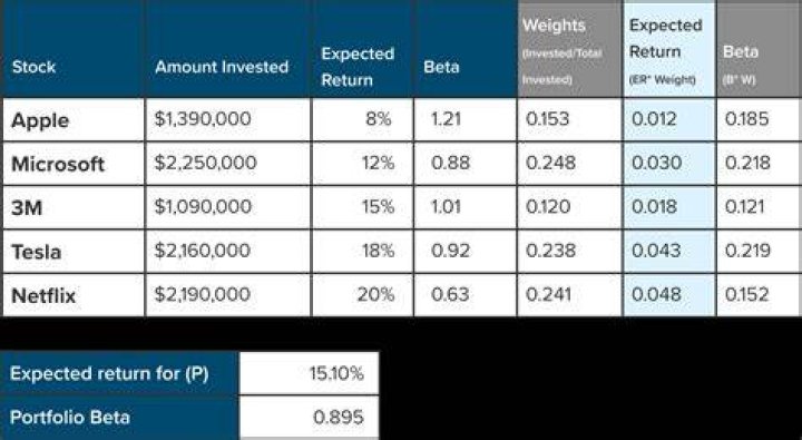 Is WACC same as required rate of return?