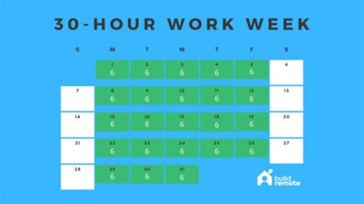 Is working 30 hours a week considered full-time?