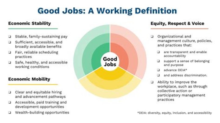 Is working at REI a good job?