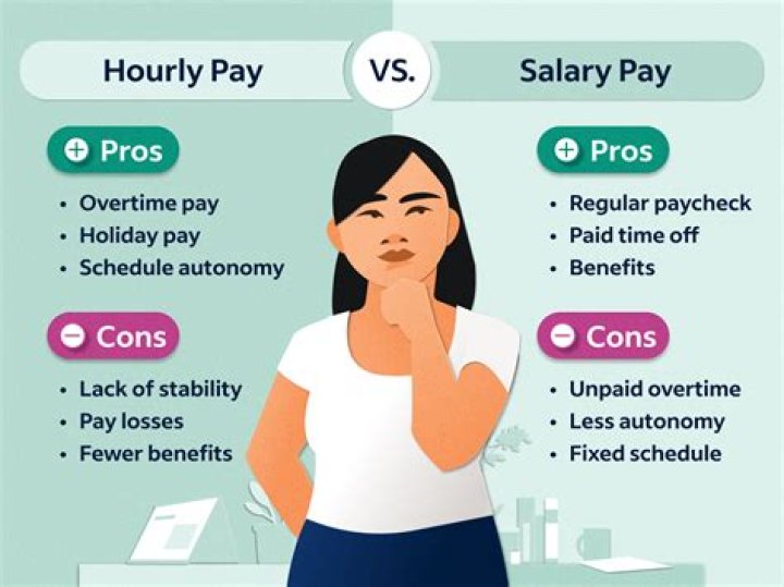 On what basis is salary paid?