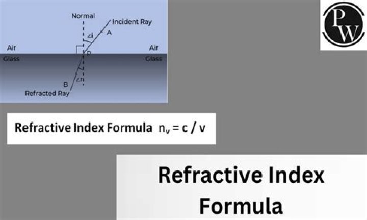 On which factors does the refractive index of a wavelength of light depends?