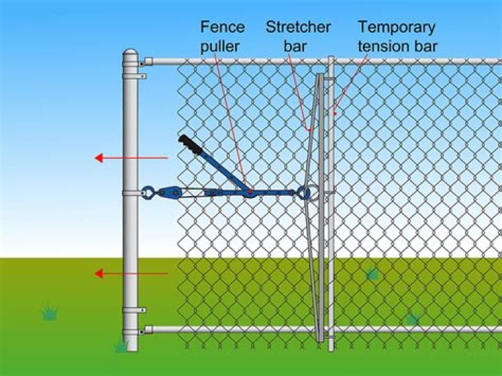 Should a fence be straight?