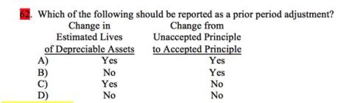 Should be reported as a prior period adjustment?