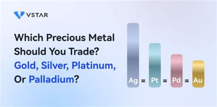 Should I buy gold platinum or palladium?
