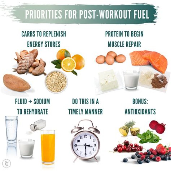 Should I eat before or after I workout?