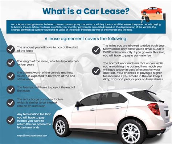 Should I let my lease go month to month?