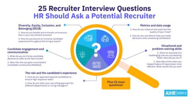 Should I pay a recruiter to find me a job?
