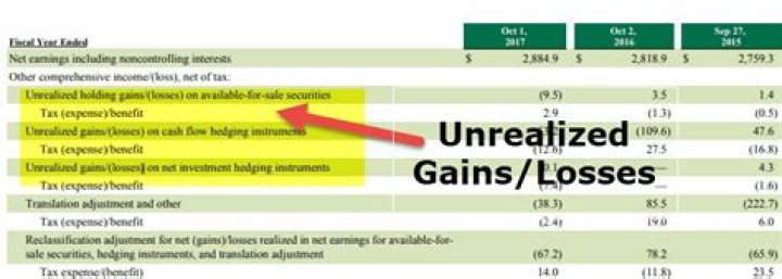 Should I realize gains to offset losses?
