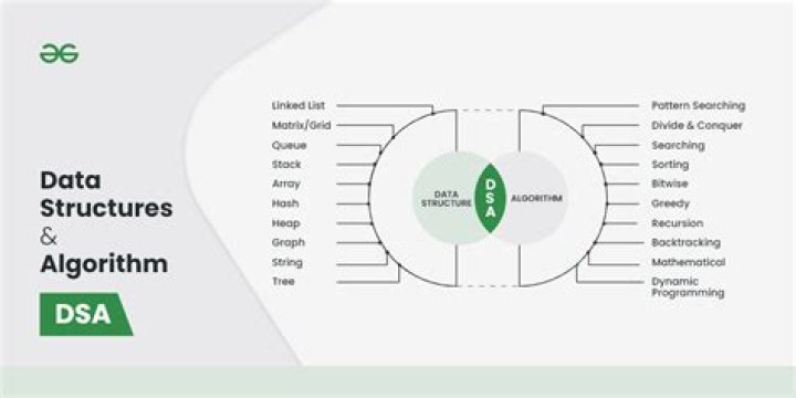 Should I start algorithms or data structures first?