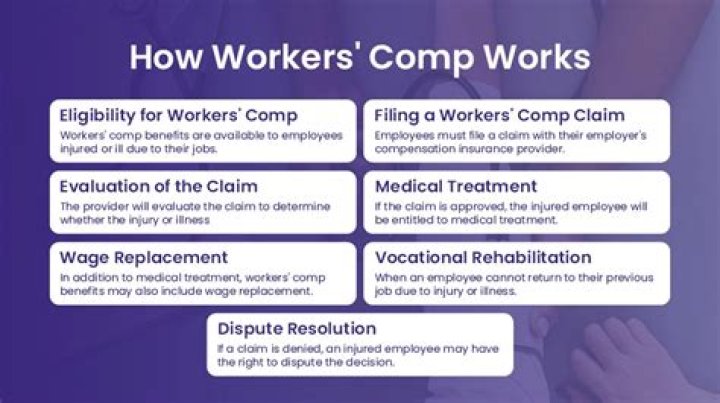 Should I use workers comp or my own insurance?