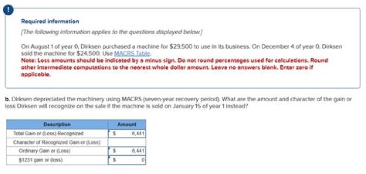 Should signage be depreciated?