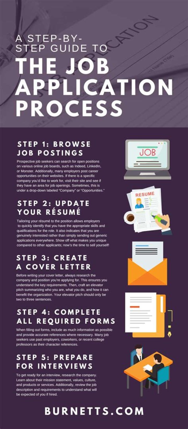 Should you apply to a job posted 3 weeks ago?