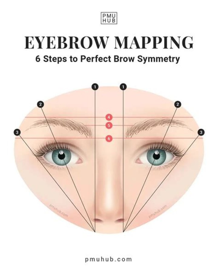 Should your hair match your eyebrows?