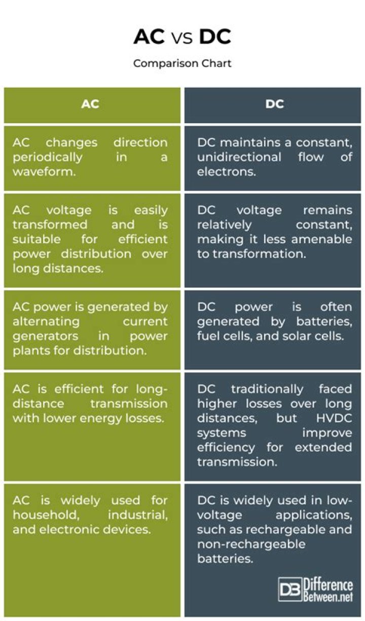 What's the difference between AC and DC electric shocks?