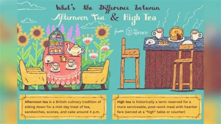 What's the difference between breakfast tea and afternoon tea?