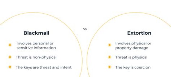 What's the difference between extortion and racketeering?