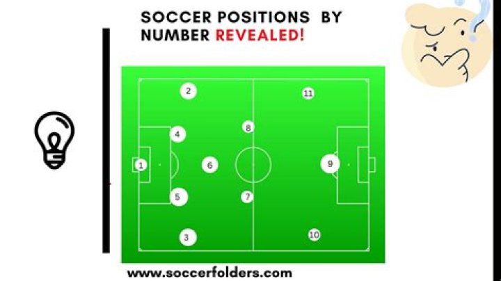 What's the easiest soccer position?