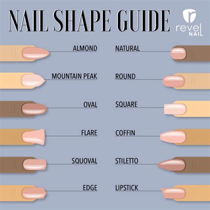 What's the strongest nail shape?