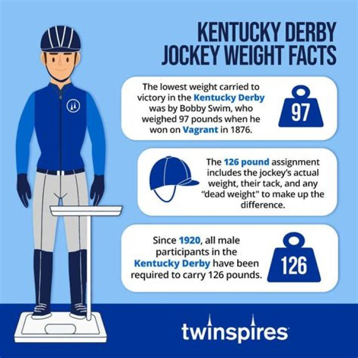 What's the weight of a jockey?