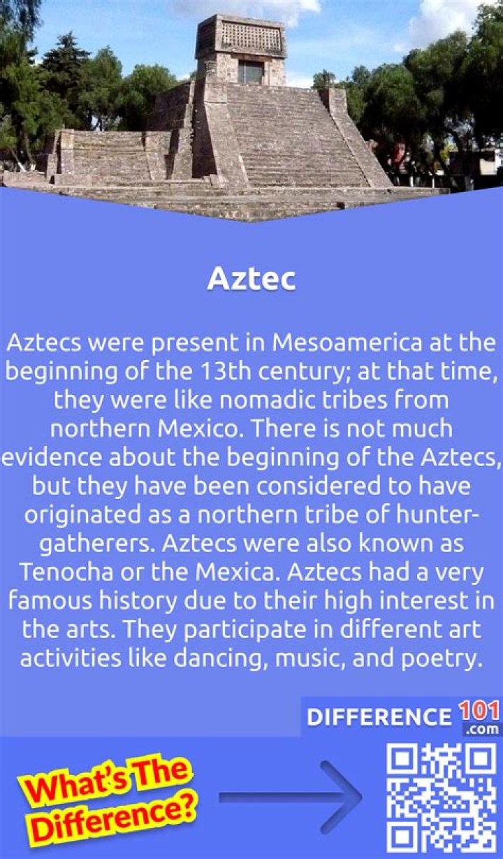 What 2 names did the Aztecs call themselves?