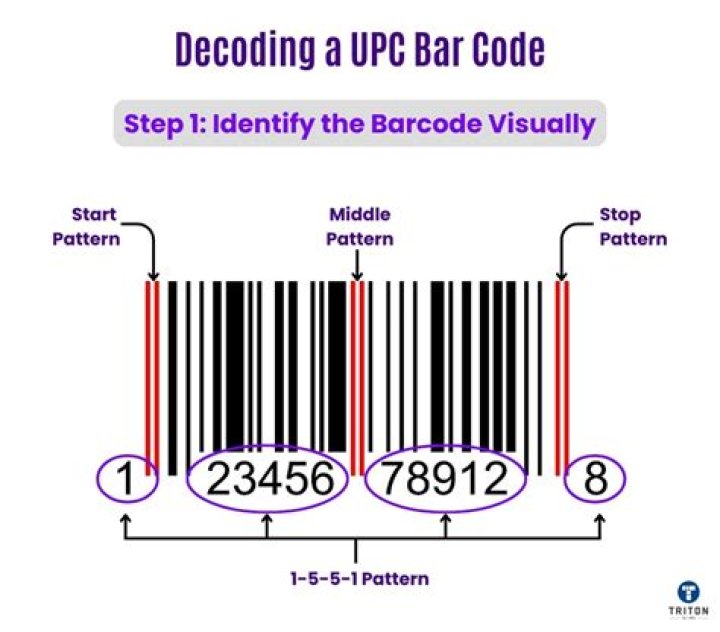 What a barcode means?