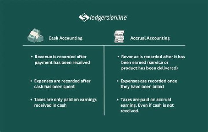 What account categories are not recorded in the modified accrual basis of accounting?