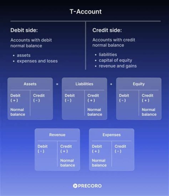 What accounts are protected from creditors?