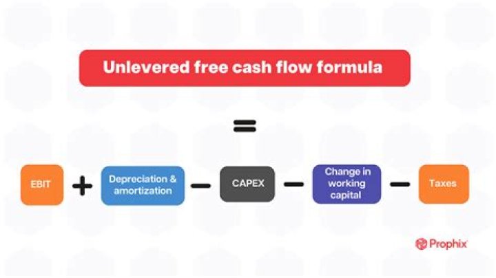 What affects future cash flows?