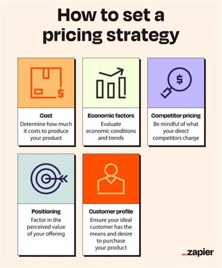 What affects product pricing?