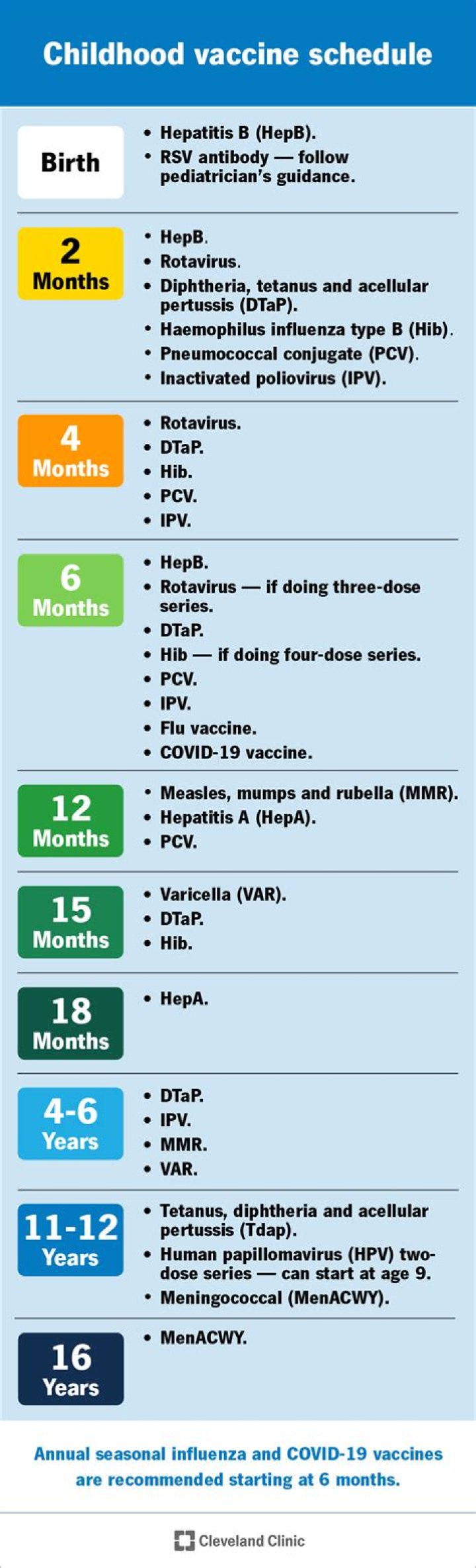 What age can a child get a Saturday job UK?