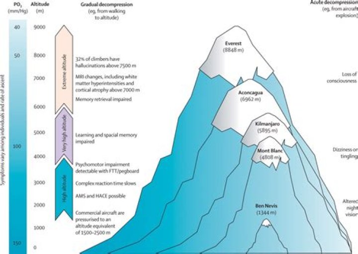 What altitude is the death zone?