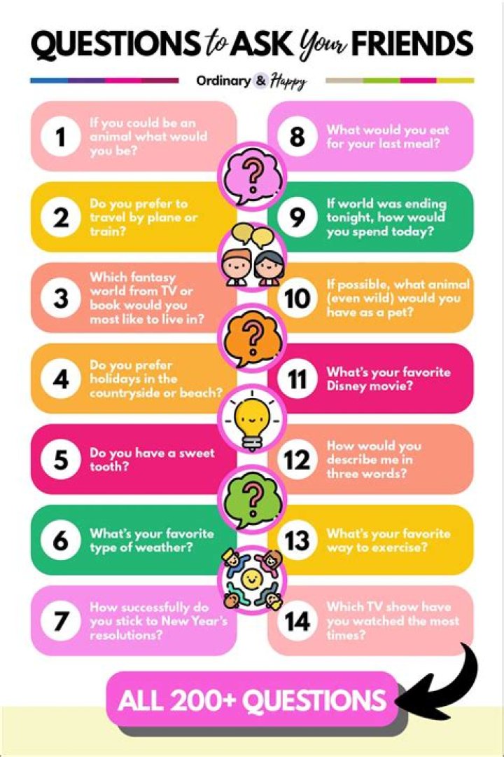 What are 10 questions to ask a guy?