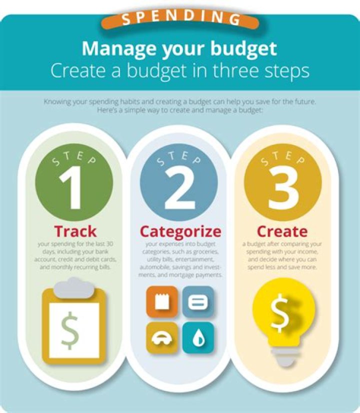 What are 2 purposes of preparing a budget?