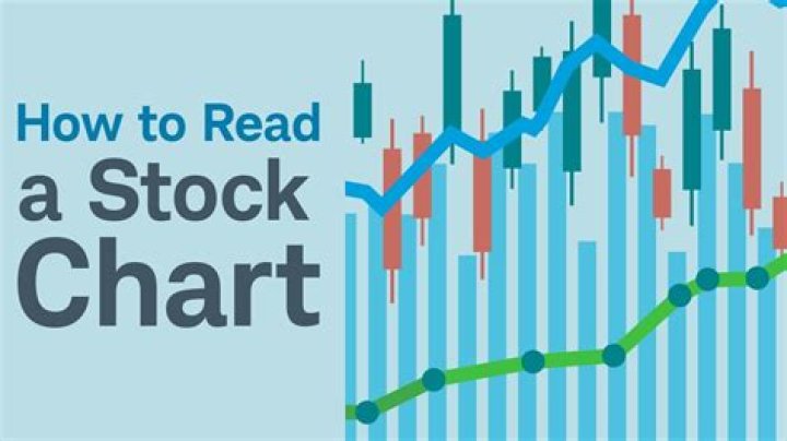 What are 2 things that you can find when reading a stock listing?
