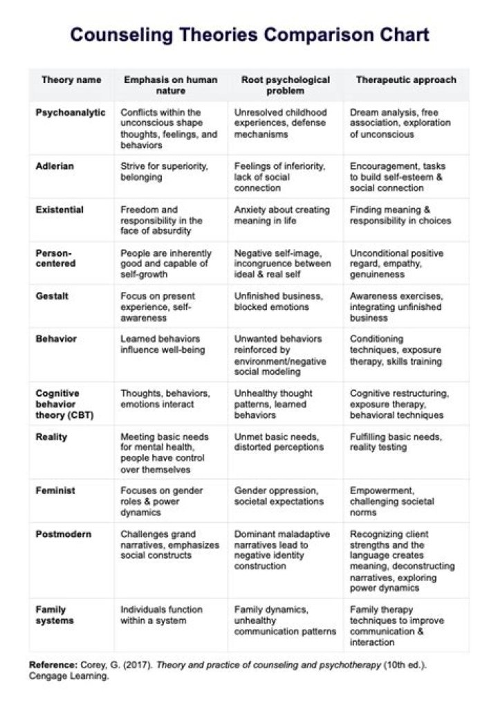 What are 2 types of counseling?