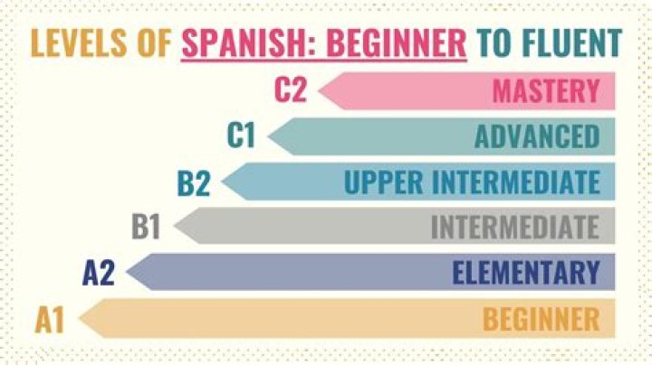 What are 3 professions in which being fluent in Spanish would be useful?