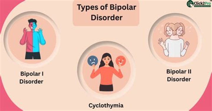 What are 3 symptoms of bipolar disorder?