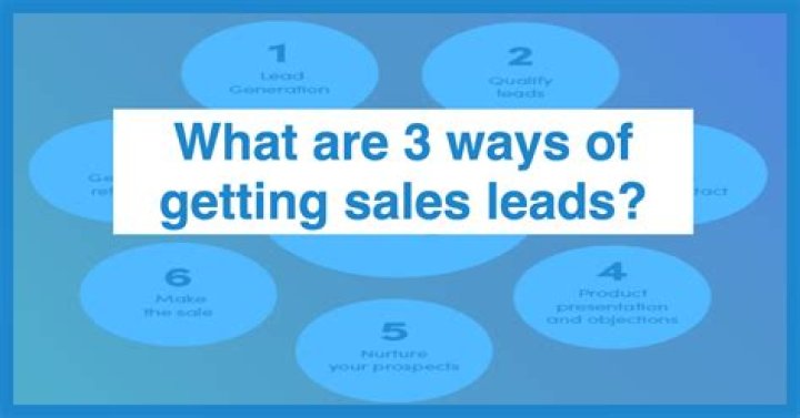 What are 3 ways of getting sales leads?