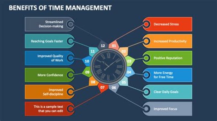 What are 5 benefits of good time management skills?