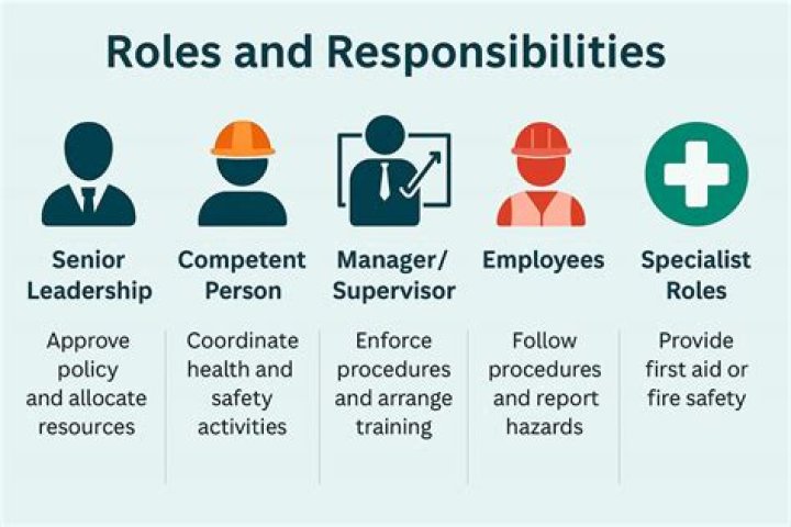 What are 5 employee Responsibilities?