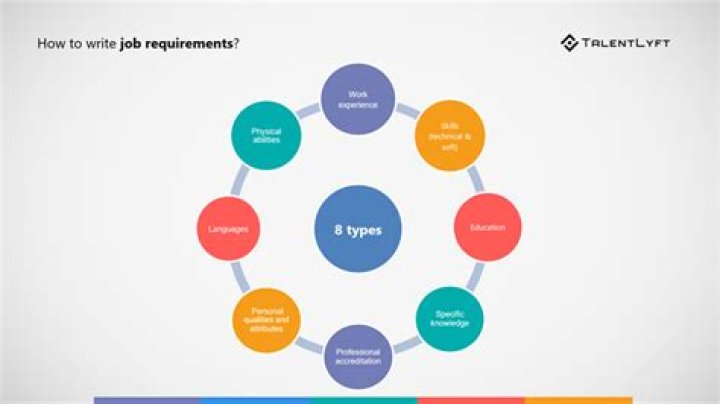 What are 5 job requirements?