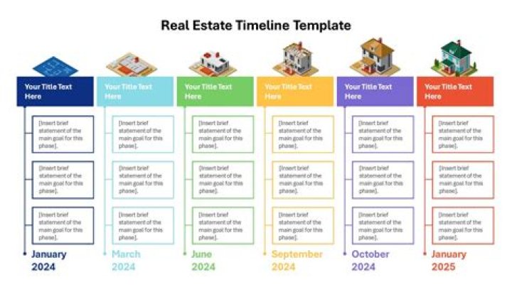 What are 5 real estate terms?